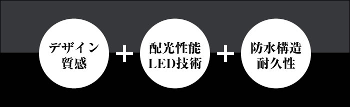 デザイン質感+配光性能・LED技術+防水構造・耐久性