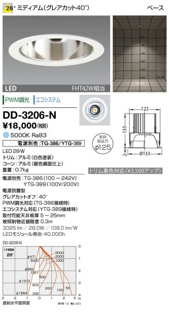 DD-3206-N